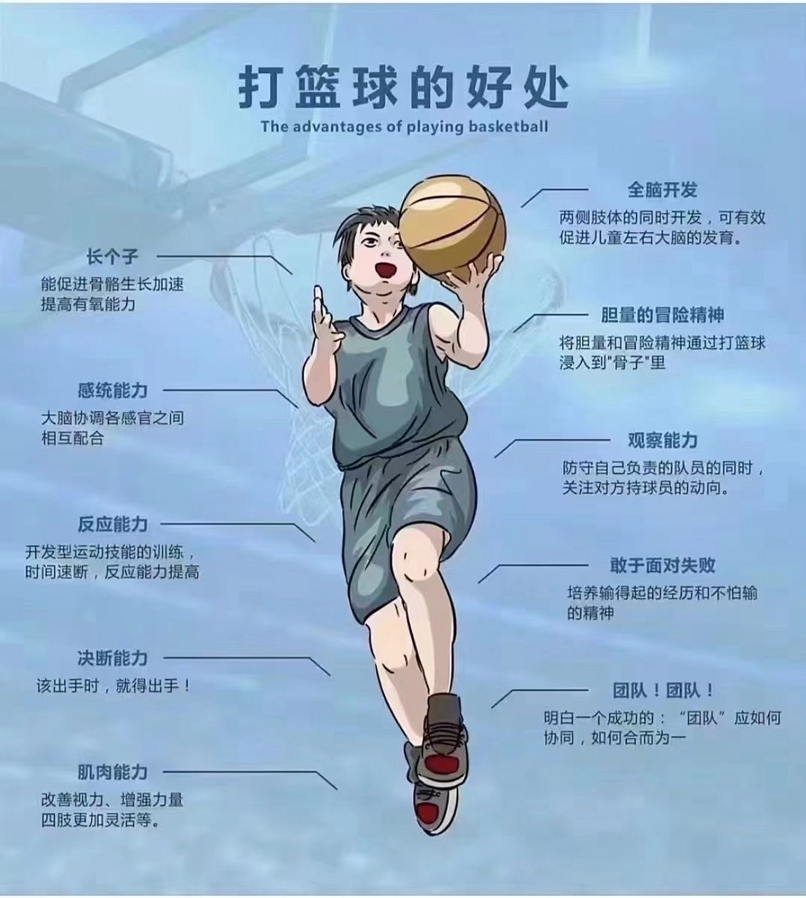 篮球小学生基本功训练教学反思简短_2